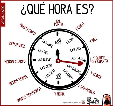 what time is is in spain
